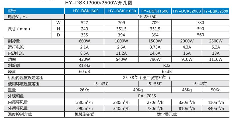 虎洋电气SKJ 机柜空调仿威图控制柜空调电气柜空调工业空调散热制冷空调450W